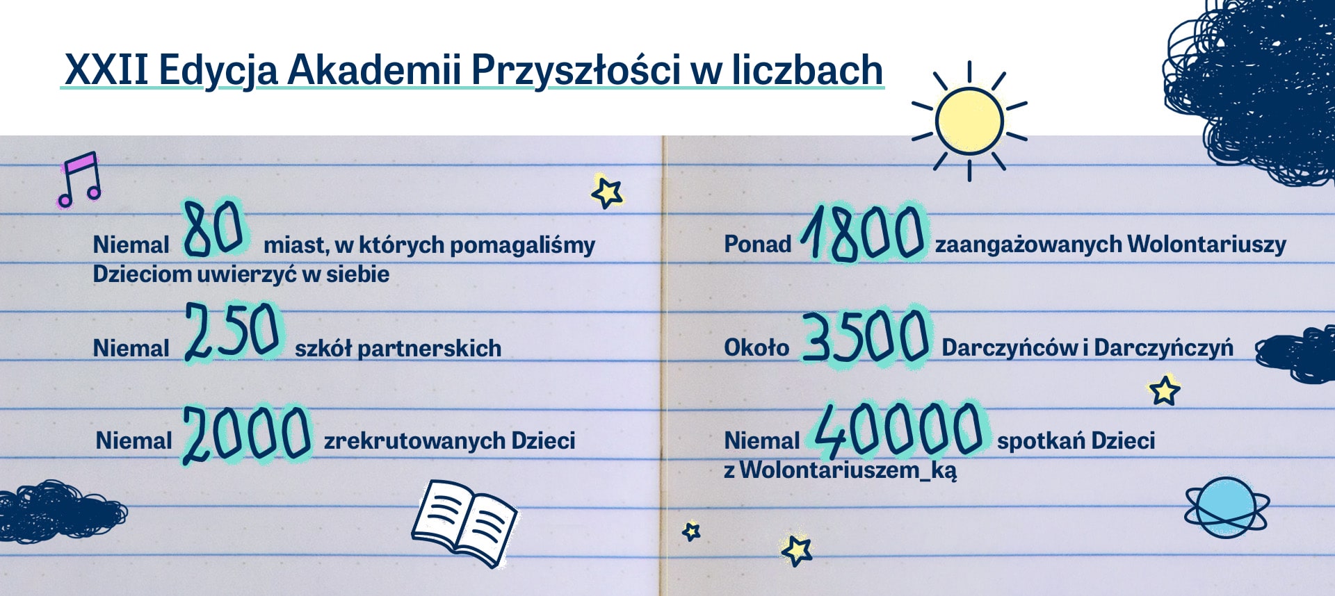 Podsumowanie edycji Akademii Przyszłości